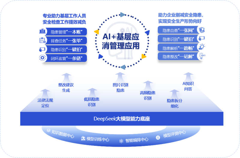AI+基层应消管理应用_副本.png
