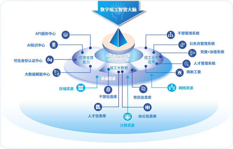 组工01.png
