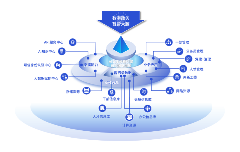 AI+政务.png
